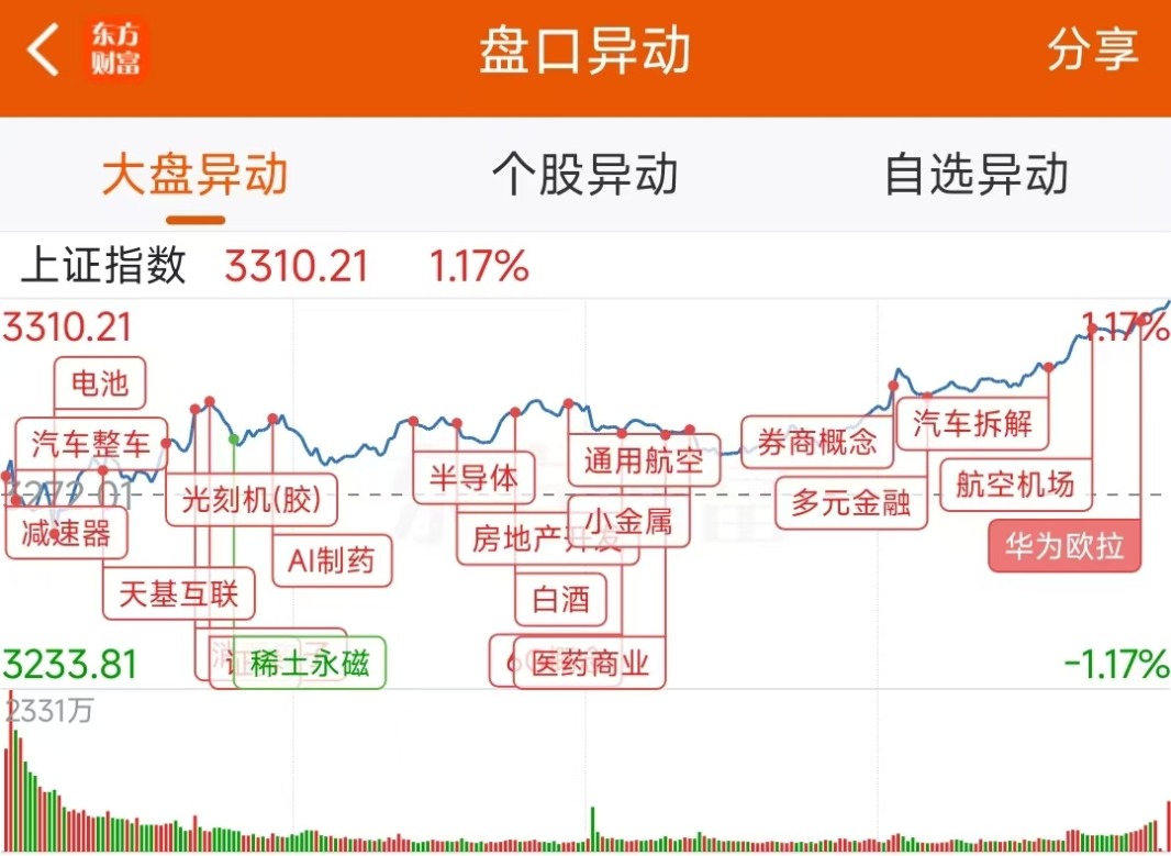 赛分科技换手率36.58% 机构龙虎榜净买入2819.44万元