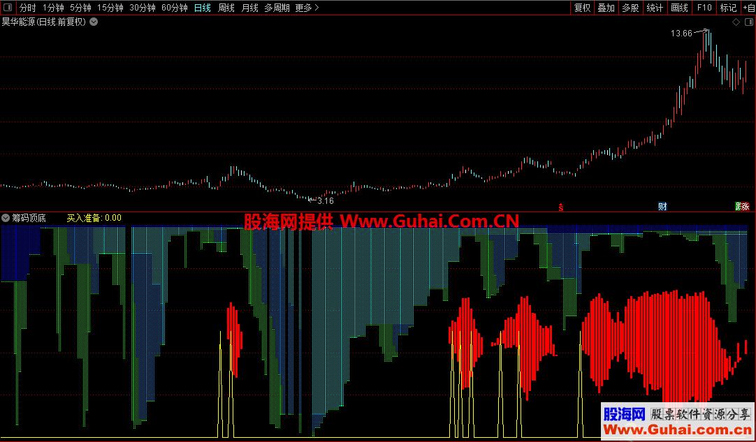 致尚科技最新筹码趋于集中