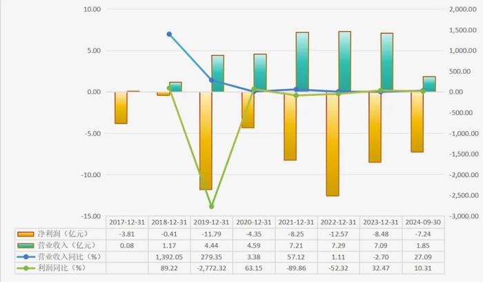 前三季度收入1.85亿，寒武纪何以撑起1900亿市值？