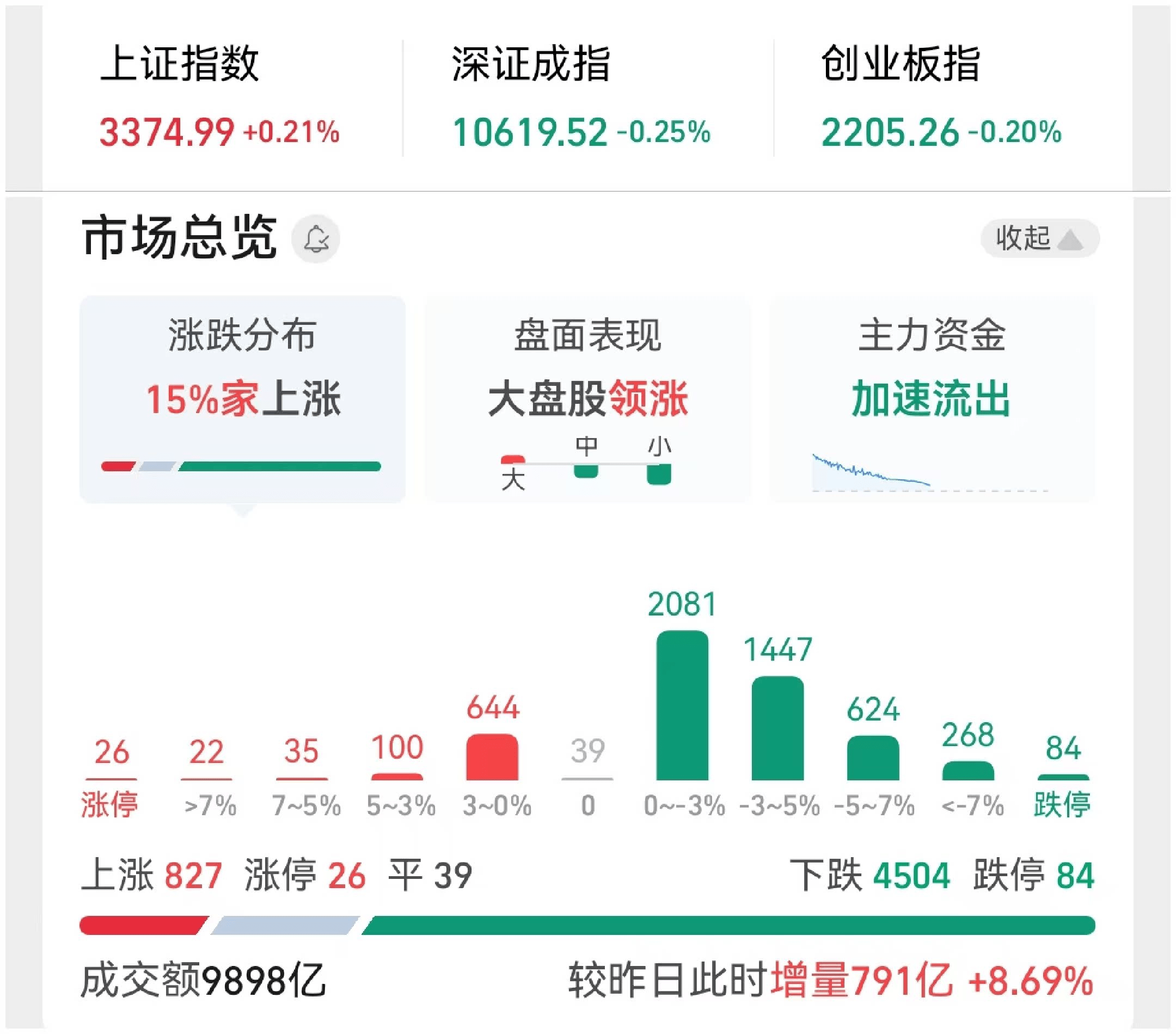前三季度收入1.85亿，寒武纪何以撑起1900亿市值？