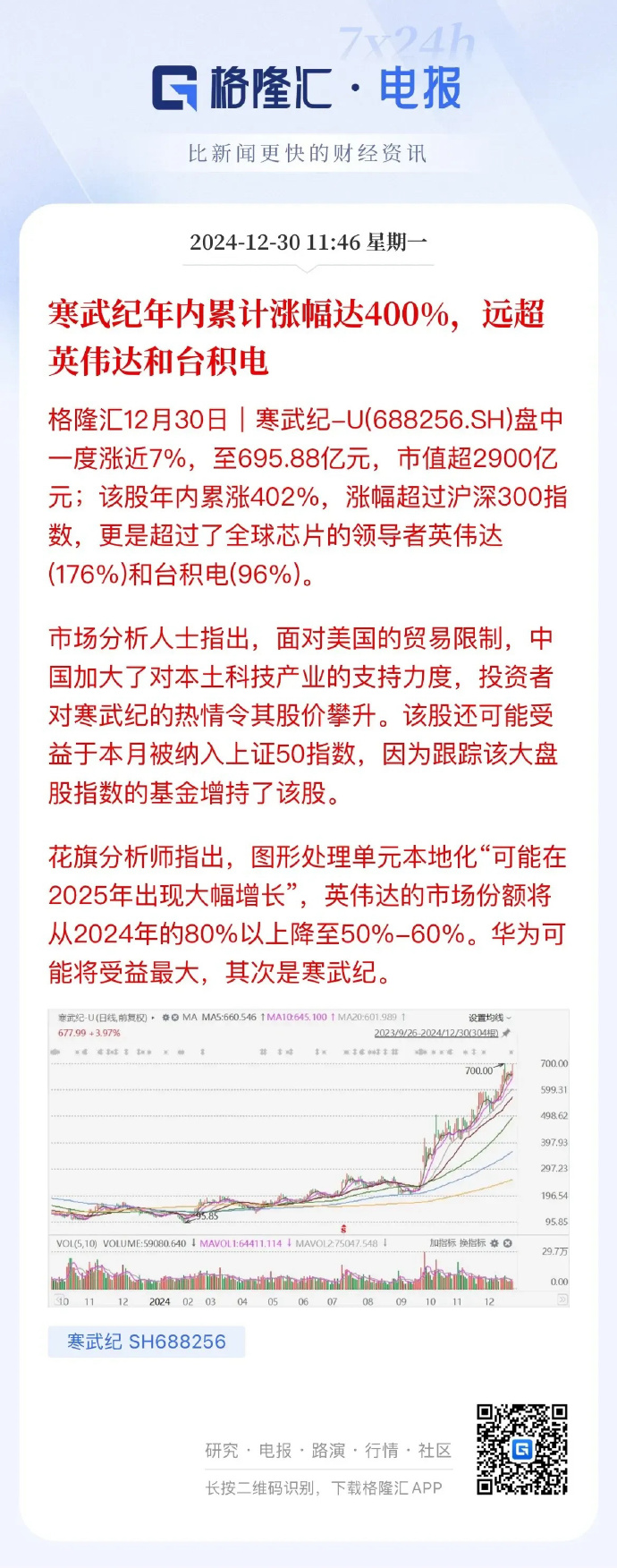 前三季度收入1.85亿，寒武纪何以撑起1900亿市值？