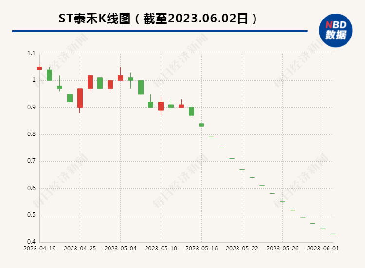 股价持续不振,千亿房企坐不住了