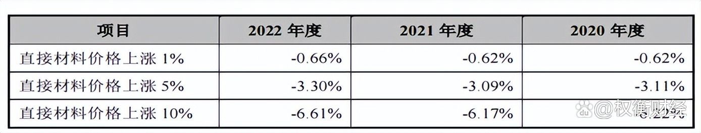 昊创瑞通自主研发发明专利“突击申请”疑云 11项中逾八成为2023年以来申请