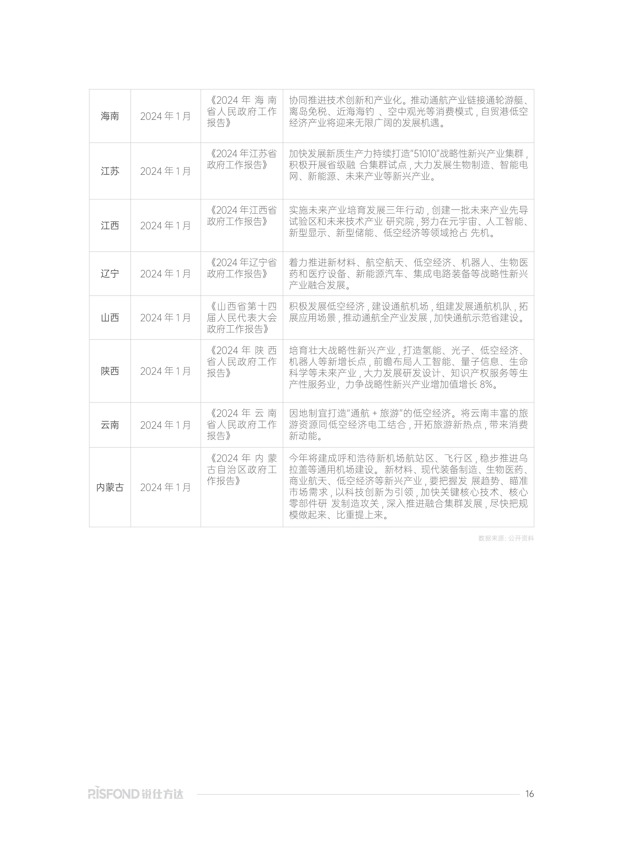 【研报掘金】机构:低空经济有望成为驱动经济社会发展的新生动力