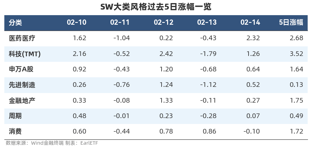 数据复盘丨钢铁、证券等行业走强 111股获主力资金净流入超亿元