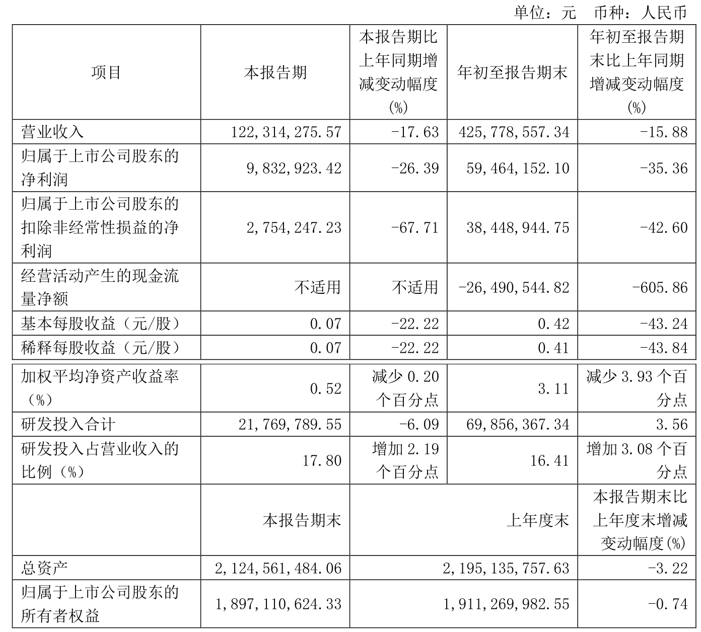中科曙光：2024年净利润19.14亿元 同比增长4.26%