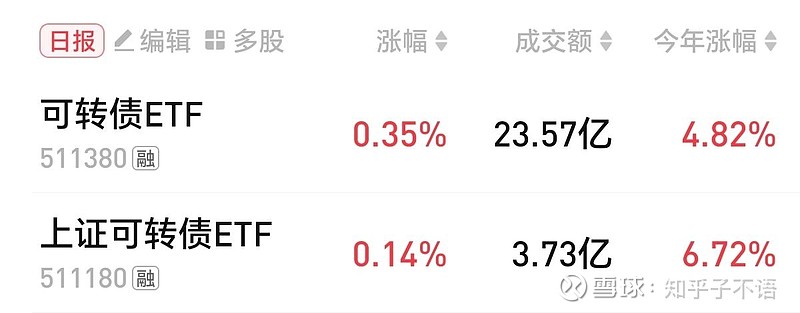 多只大数据、云计算ETF跌超2%