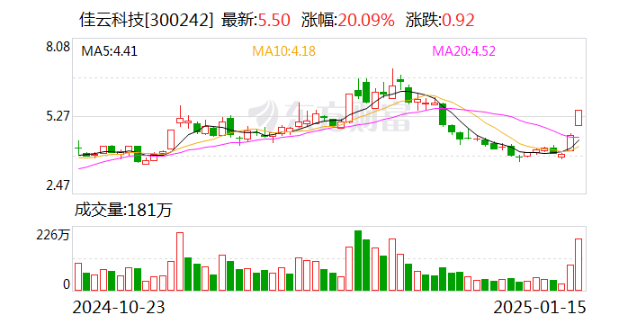 众智科技龙虎榜数据（2月27日）
