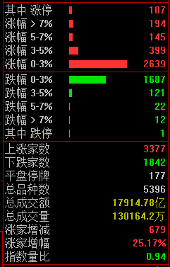 中大力德涨停，机构净卖出3496.97万元，深股通净买入4503.24万元