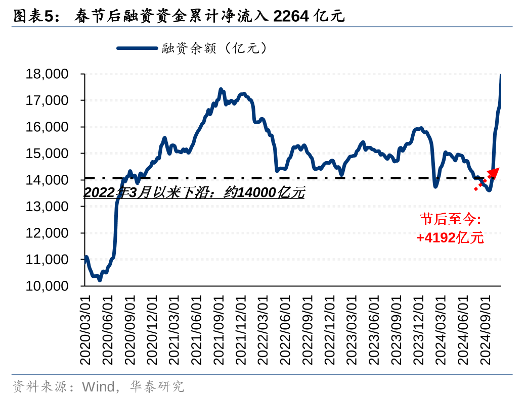 白酒概念涨1.58%，主力资金净流入33股