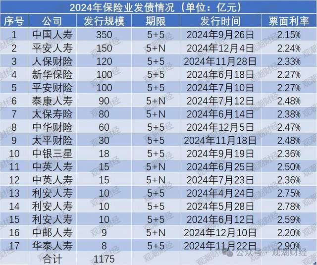 时隔7年!这家险企迎来总经理,“复星系”逐步淡出