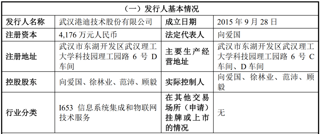 港迪技术登陆创业板,上市首日开盘价187元/股