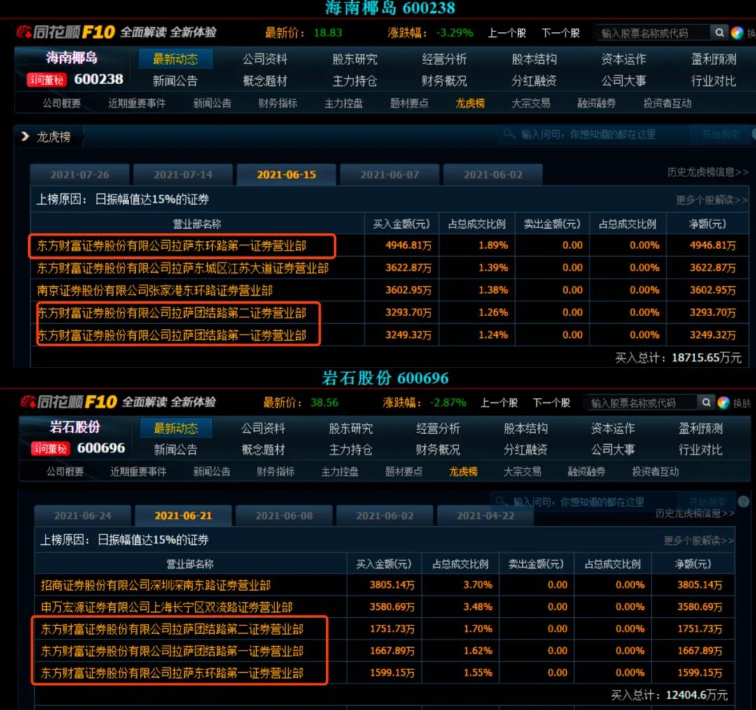 岩石股份2月28日龙虎榜数据