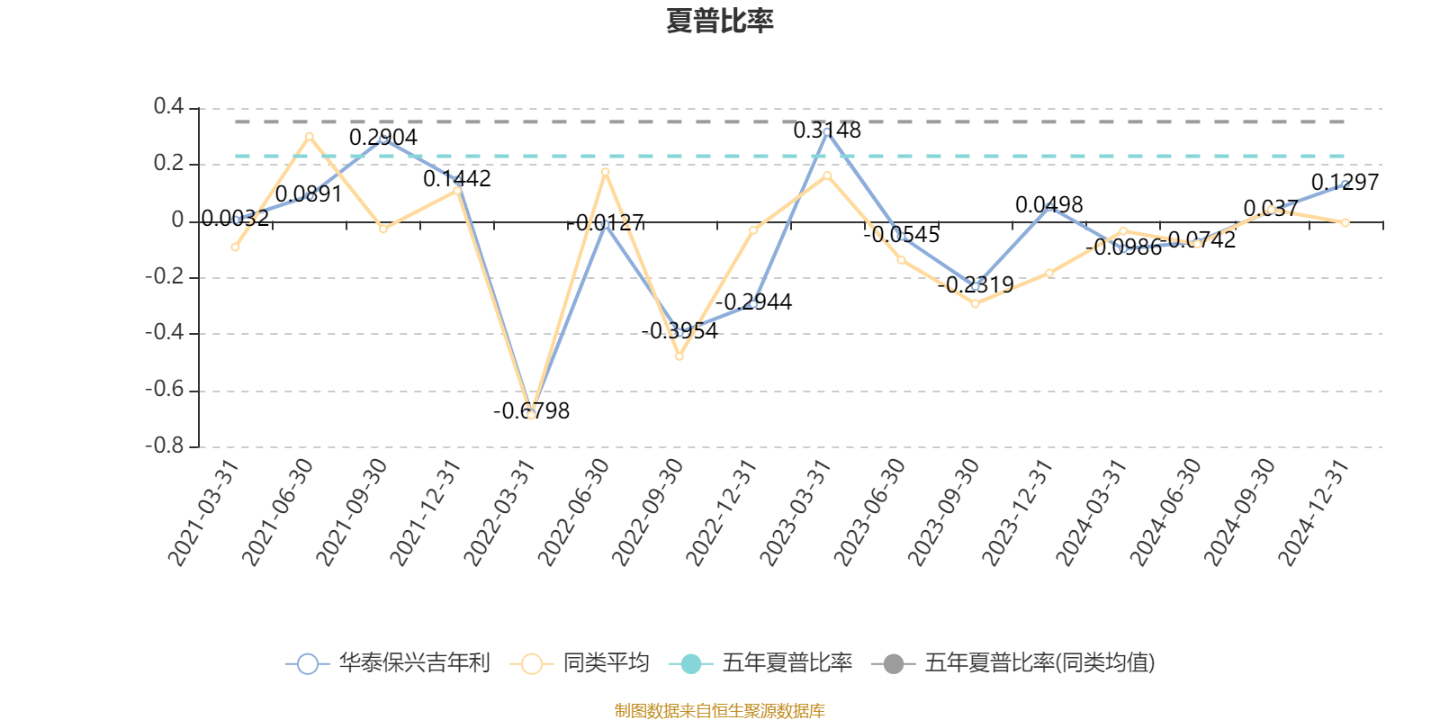 兴蓉环境：2024年净利润19.96亿元 同比增长8.28%