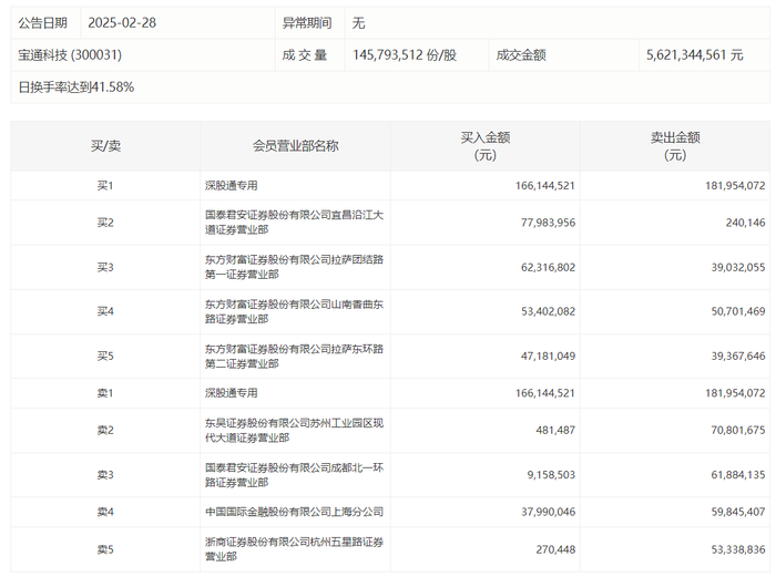 江苏吴中2月28日龙虎榜数据