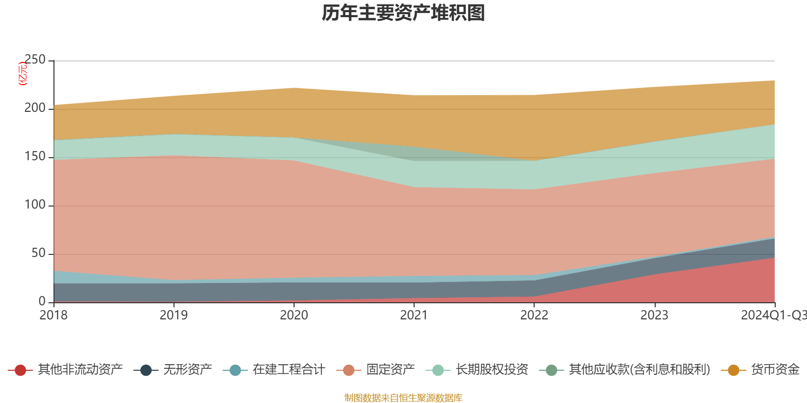 唐山港：建投交通拟2.5亿元至5亿元增持公司股份