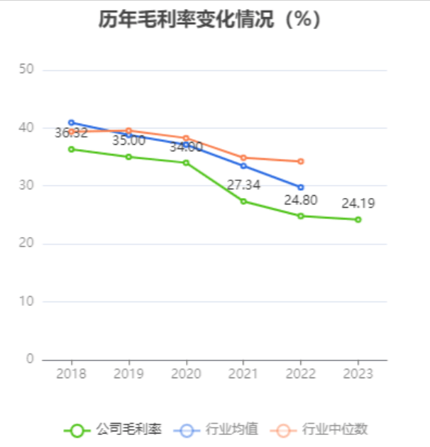 安琪酵母:印尼公司拟8.8亿元投建年产2万吨酵母项目