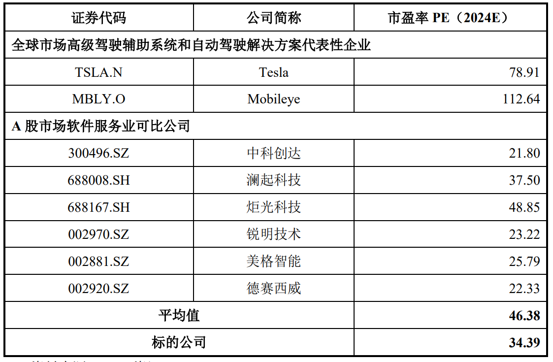 赛力斯：收购引望10%股权事项已支付第二笔57.5亿元转让价款