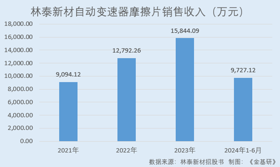 林泰新材龙虎榜:营业部净卖出2520.68万元
