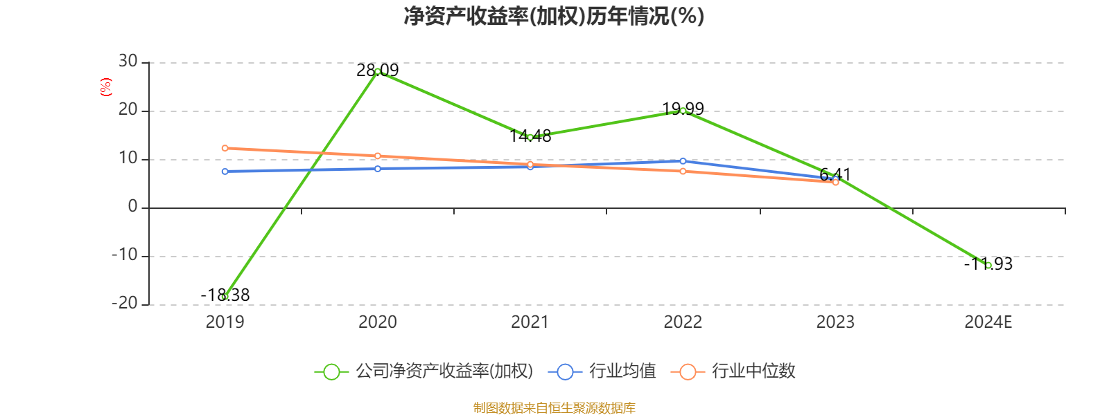 灵鸽科技龙虎榜数据（2月28日）