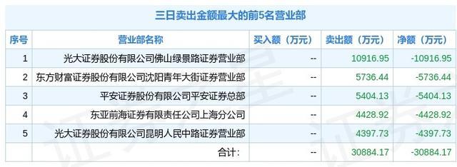 万马股份龙虎榜数据（2月28日）