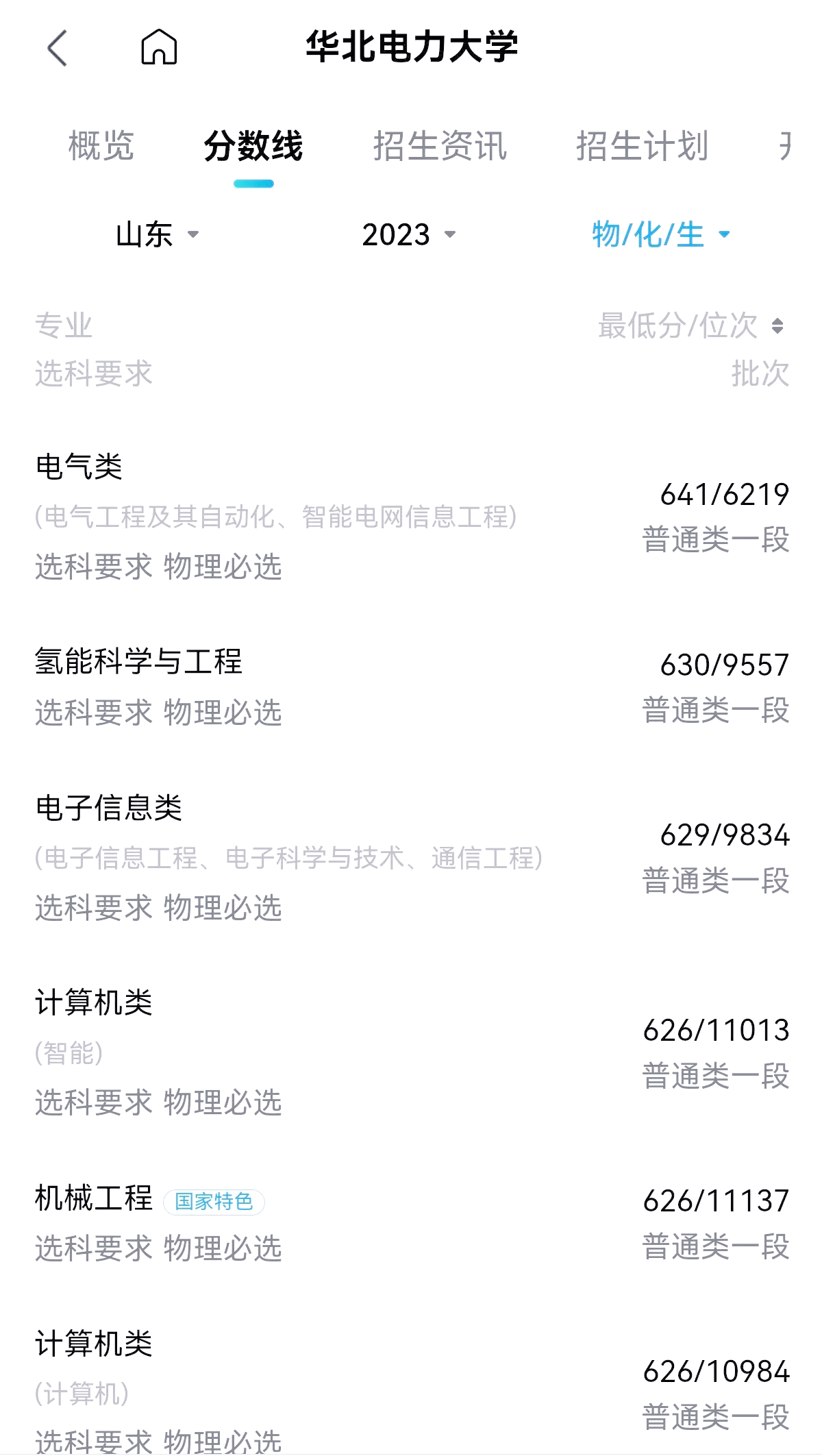 大地电气2月28日龙虎榜数据