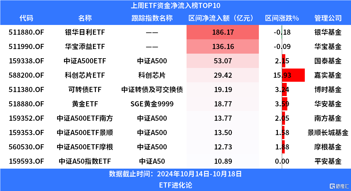 今日南向资金ETF买入及卖出成交额为59.42亿港元
