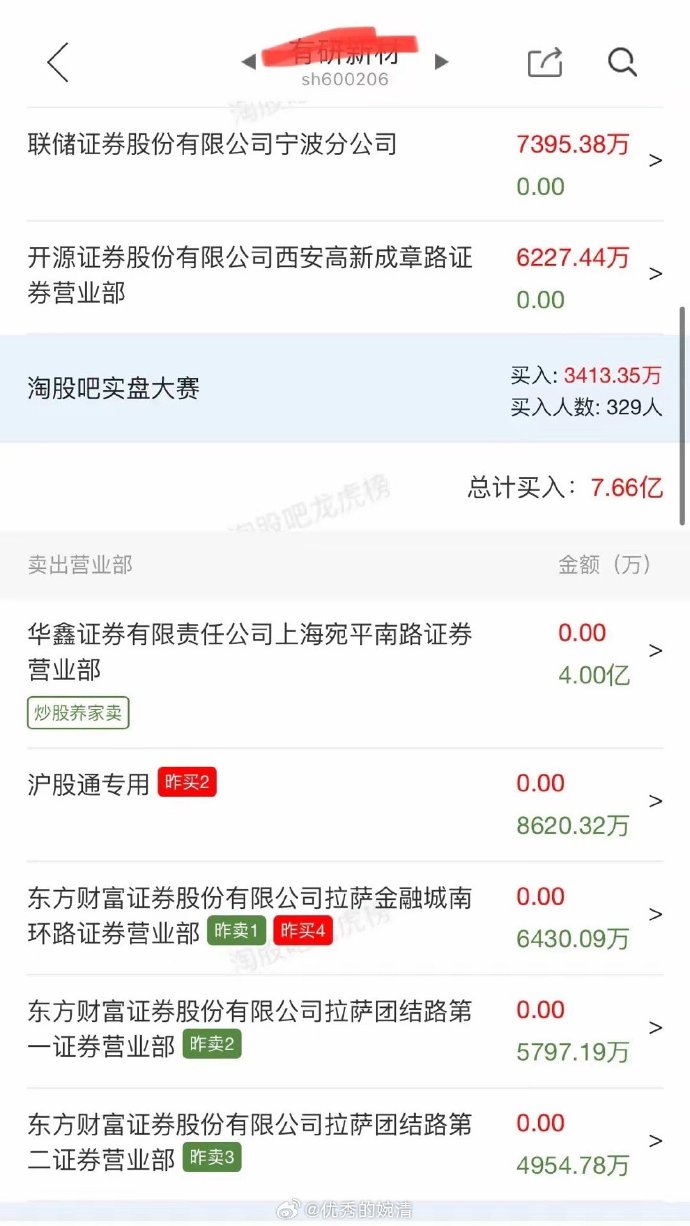 万马股份龙虎榜数据（2月28日）