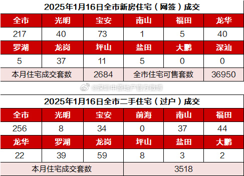 43个月新高！平均溢价率首破13%，什么信号？