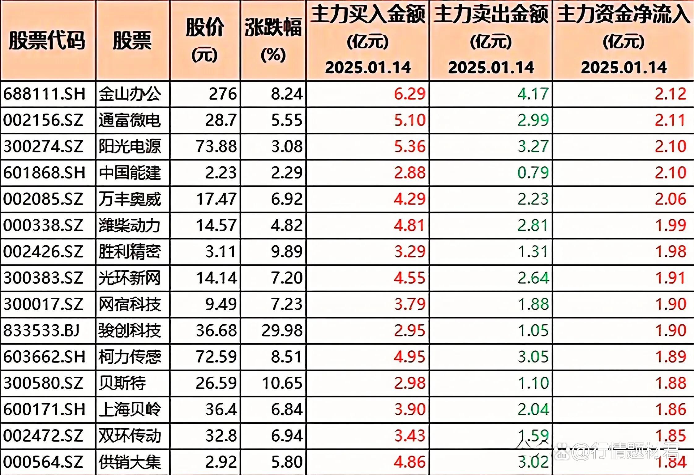 技术与市场双轮驱动 云天励飞2024年营收同比增长81%