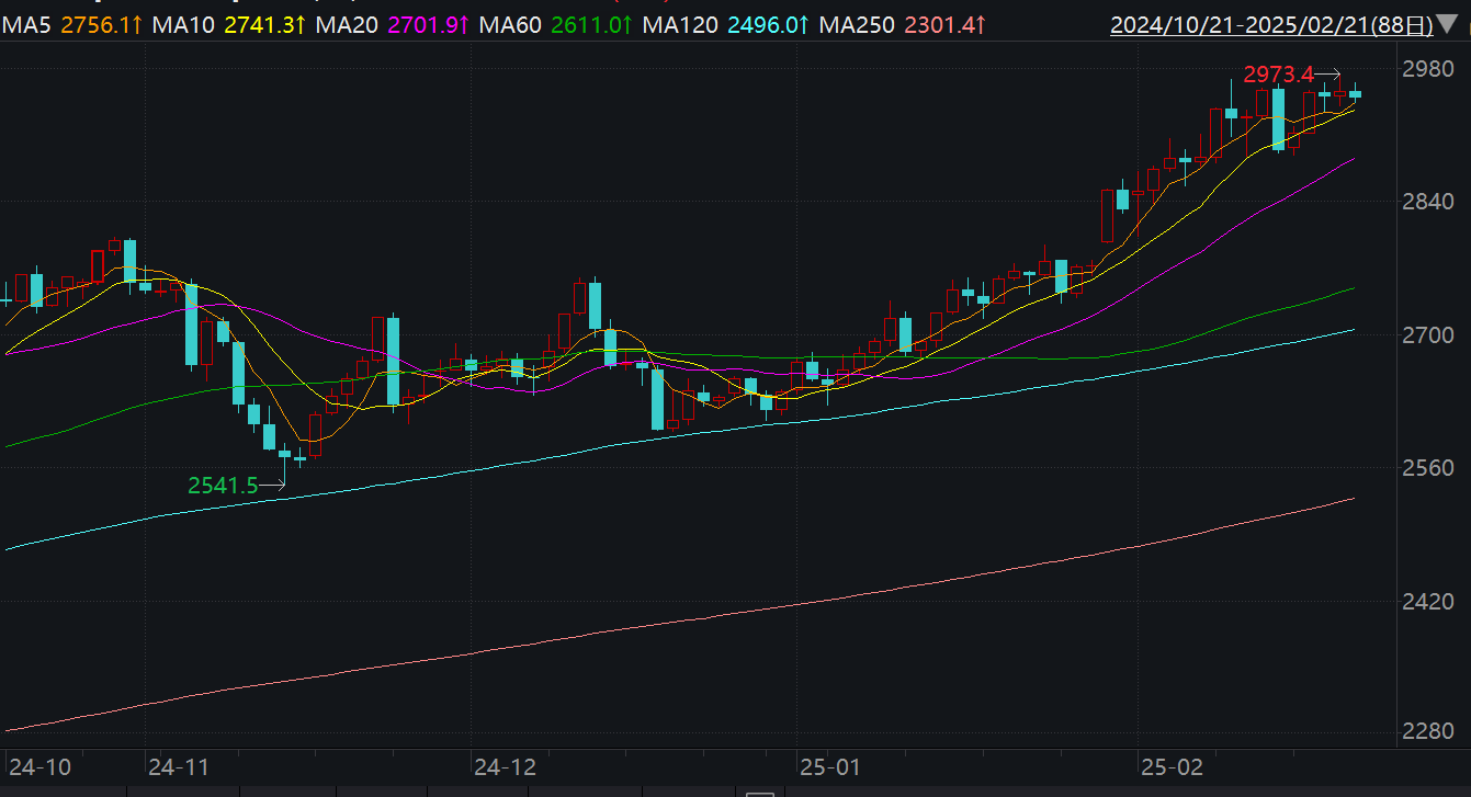 COMEX黄金期货收跌0.99%