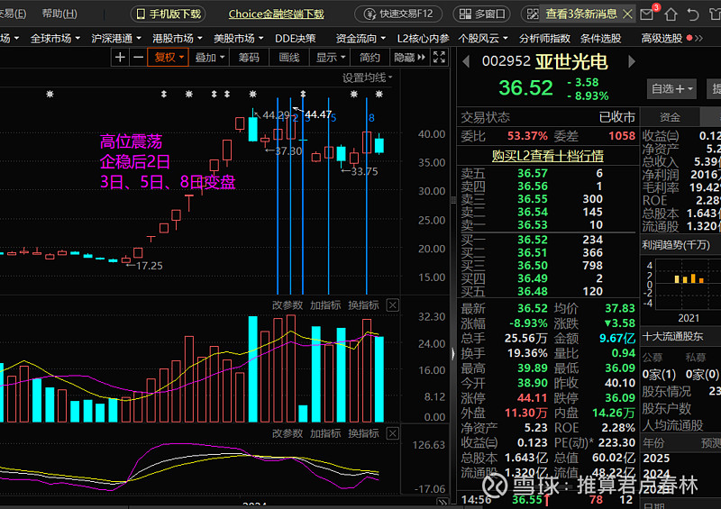 揭秘涨停 | 农业板块个股飙涨