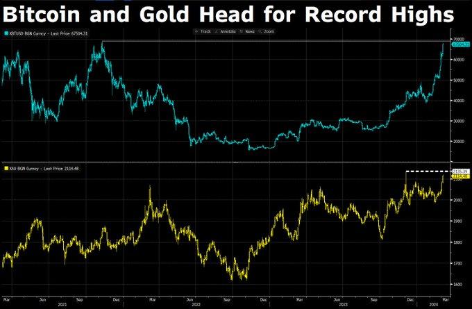 距3000美元一步之遥，金价掉头跳水！黄金牛市熄火？
