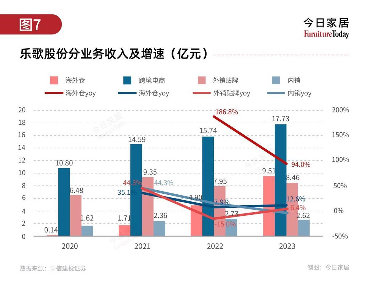 跨境电商傲基股份再闯港交所，最大市场竟然在这里？