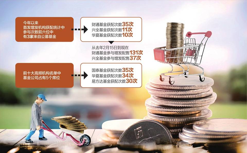 公募基金积极参与定增 折扣收益有吸引力