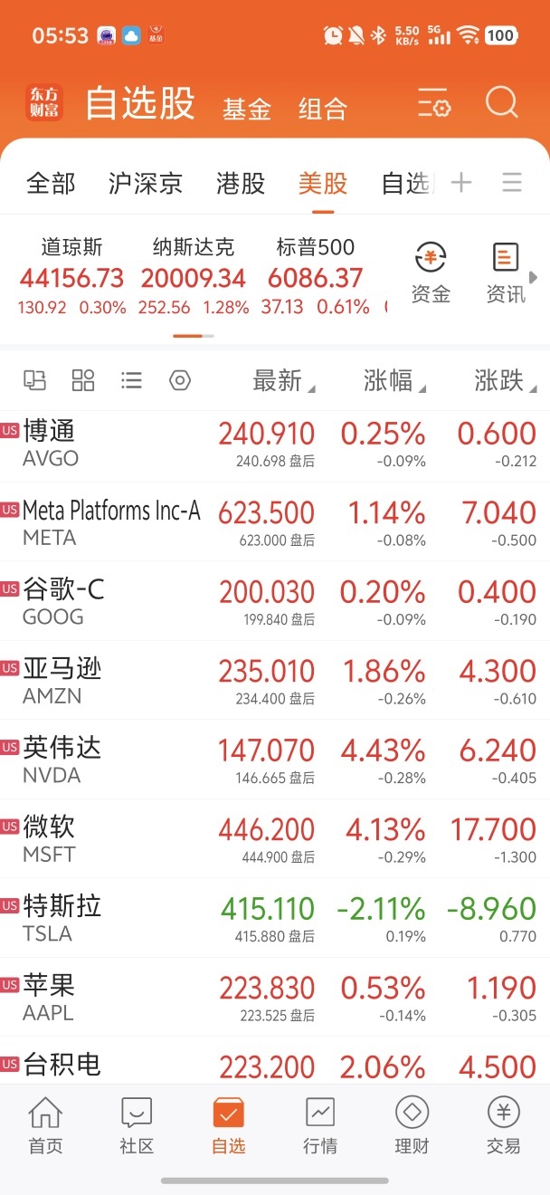 2月以来30只ETF涨超20% 科技主题最亮眼