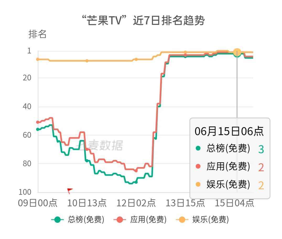 赚翻了！大涨超40%，市值破千亿！