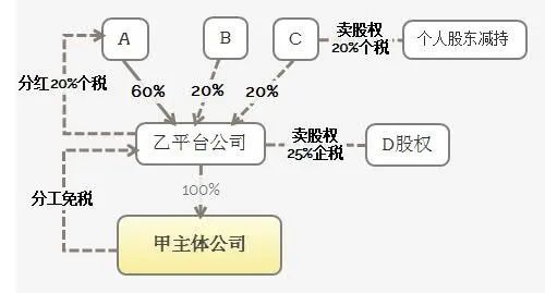 渝三峡A：终止出售小贷公司10%股权