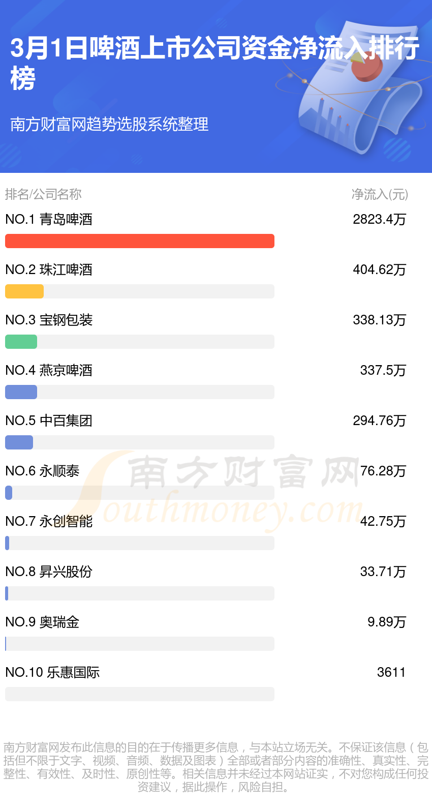 民爆概念上涨3.70%，6股主力资金净流入超千万元