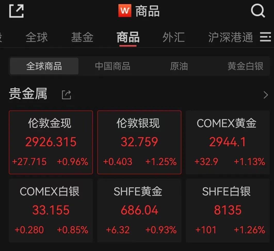 深夜!全线大涨!什么情况?