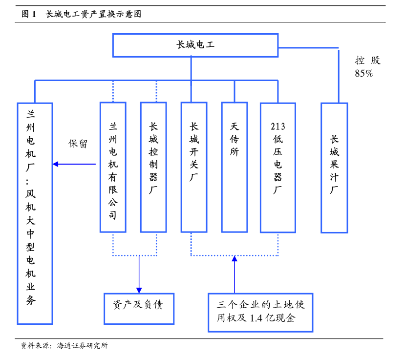 宝馨科技：子公司拟3.2亿元收购影速集成40%股权