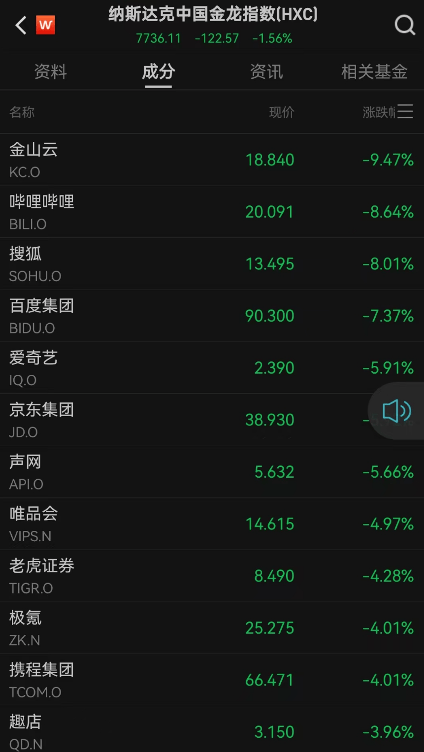 深夜!全线大涨!什么情况?