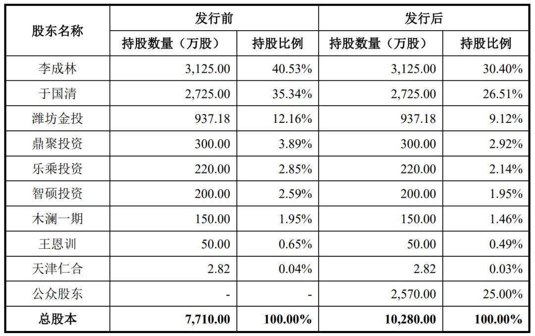 博深股份最新股东户数环比下降5.45% 筹码趋向集中