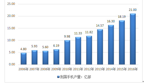 恒勃股份最新股东户数环比下降5.22%