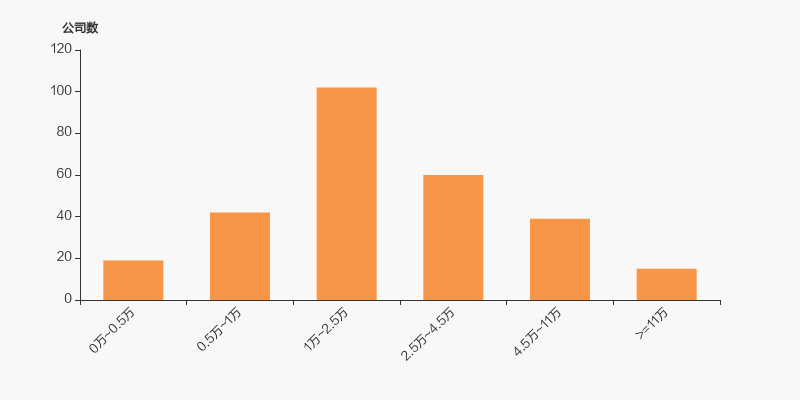 恒勃股份最新股东户数环比下降5.22%