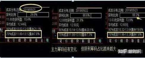 松原安全最新股东户数环比下降8.89% 筹码趋向集中