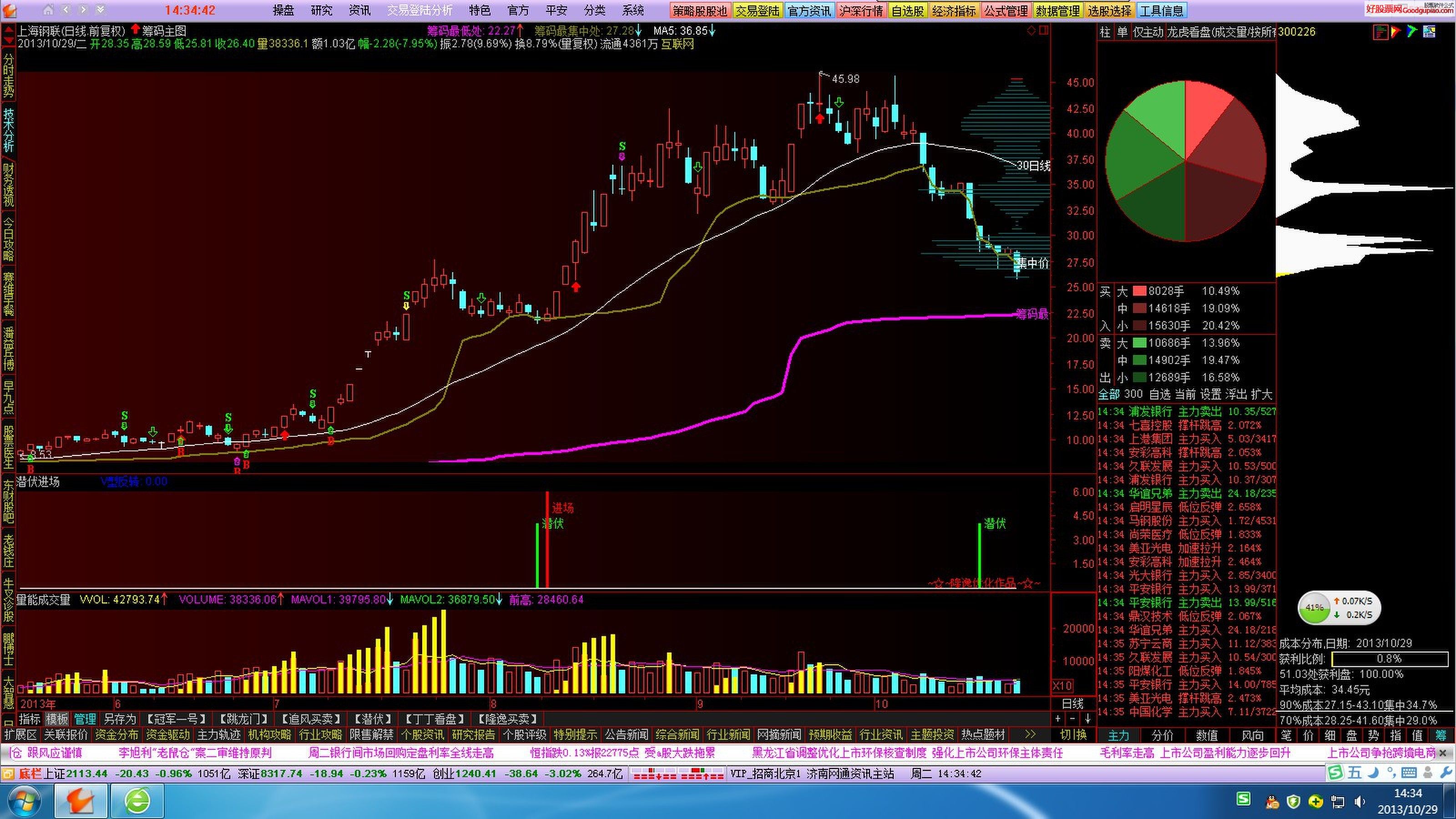 博深股份最新股东户数环比下降5.45% 筹码趋向集中