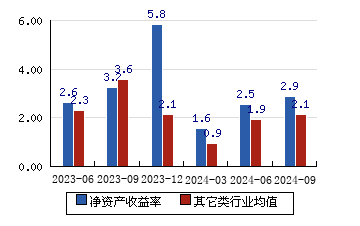 华丰股份换手率30.59%,上榜营业部合计净买入2742.94万元