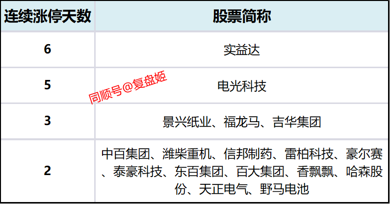 东百集团3月4日龙虎榜数据