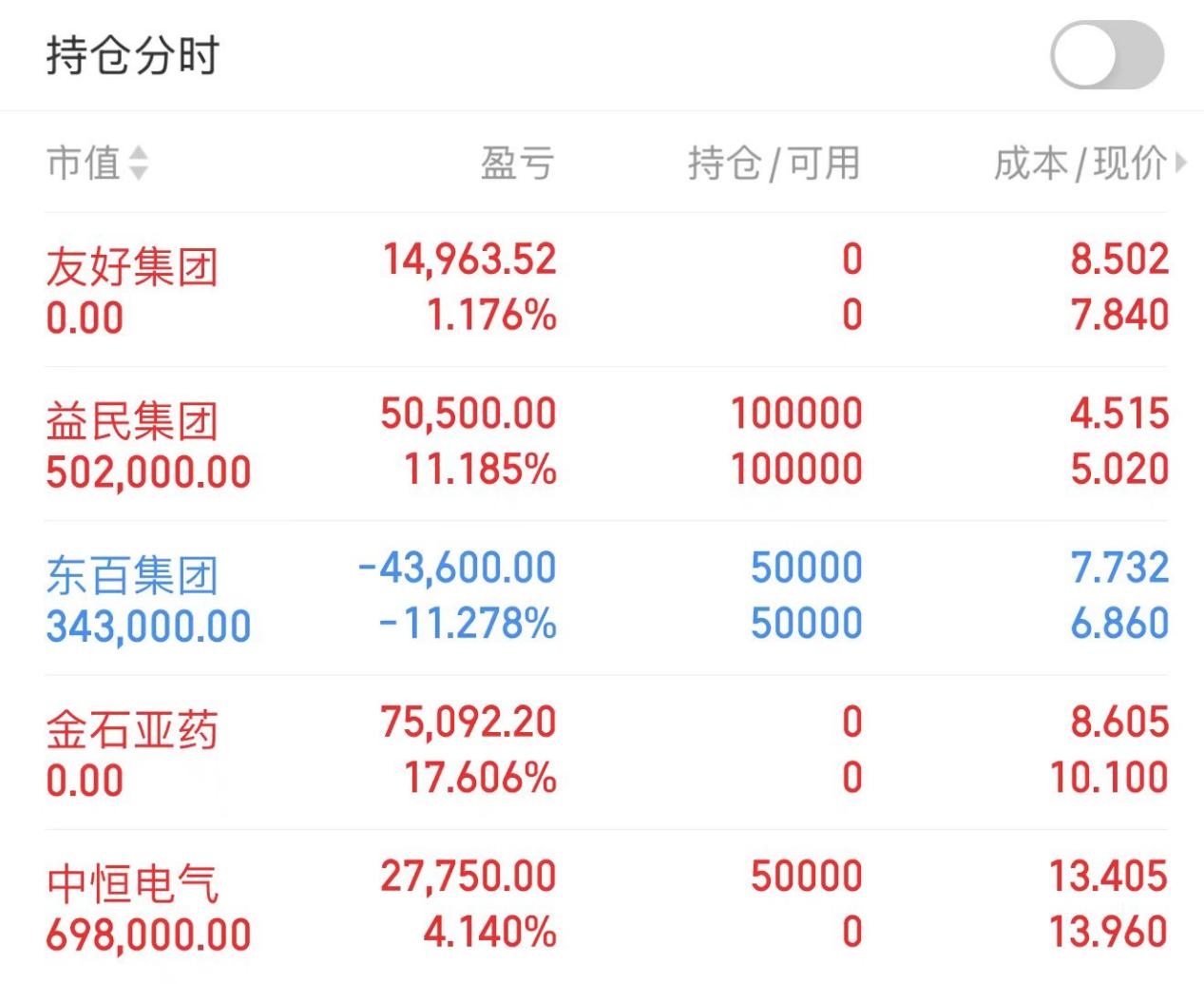 恒为科技跌停，上榜营业部合计净卖出2.04亿元